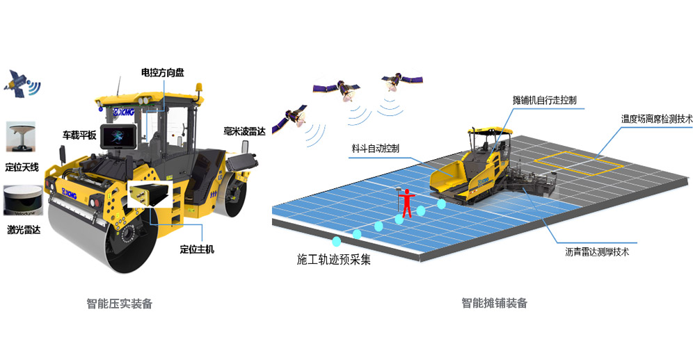 智能化解决方案